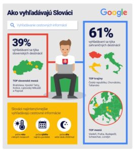 Google infografika vyhľadávanie 2016